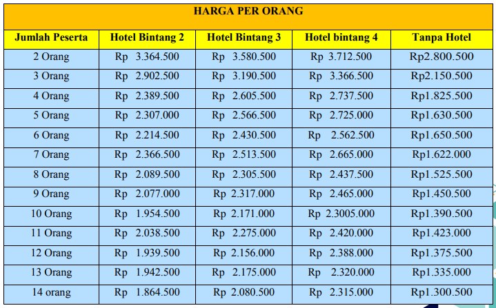 harga Paket Wisata Malang Bromo 3h2m