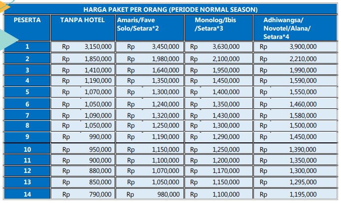 harga paket wisata karanganyar 2 hari 1 malam