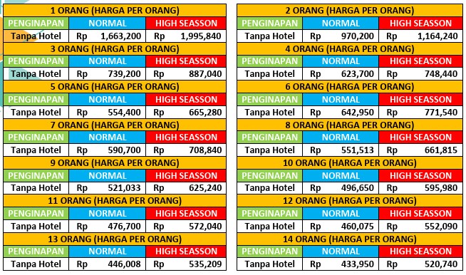 harga paket wisata solo 1 hari